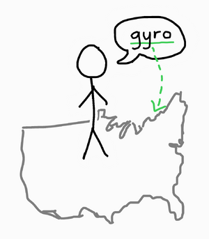 Gyro.png