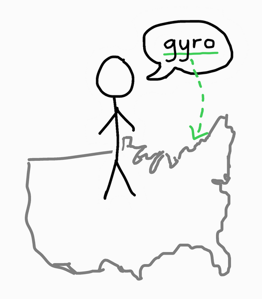 File:Gyro.png